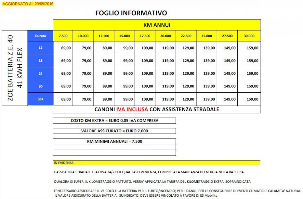Tabella Noleggio Batteria Zoe rimodulazione