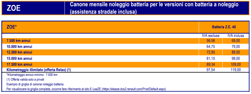 tabella tariffe noleggio batteria Zoe acquisto